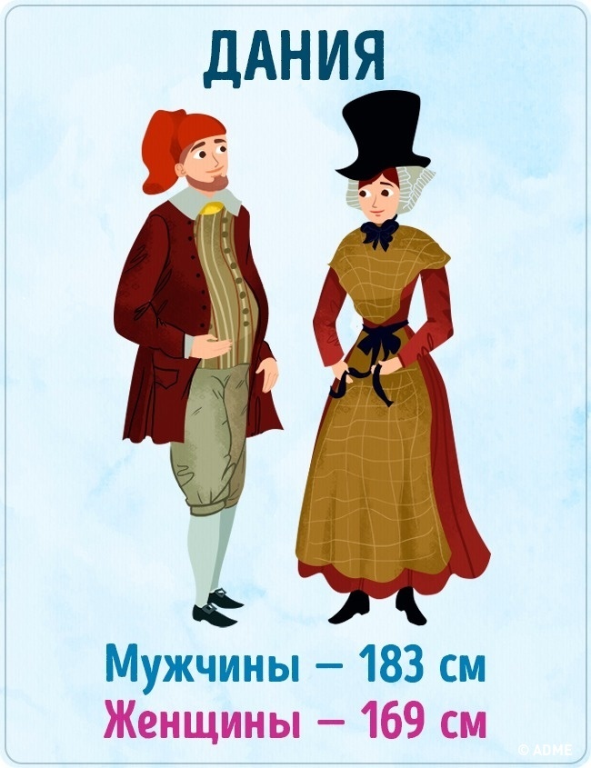 Средний рост мужчины в мире таблица Интересно: средний рост людей в 22 странах мира