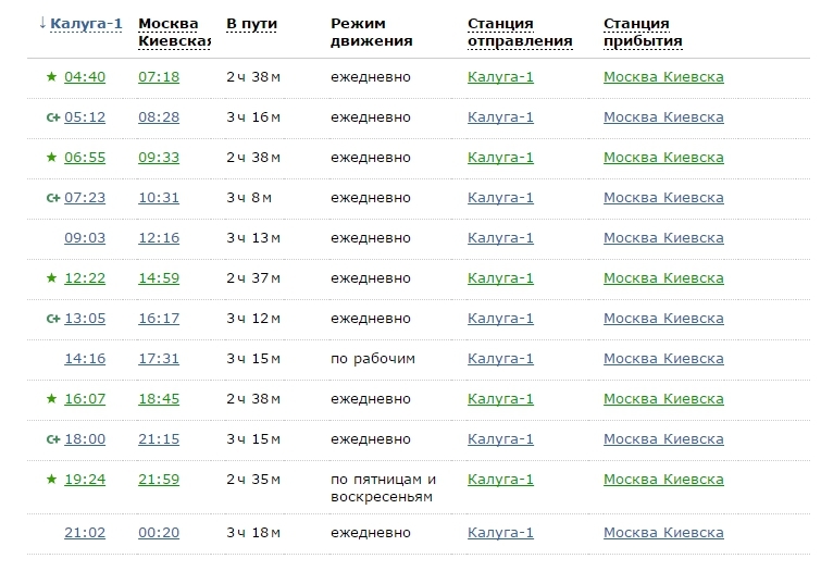 Расписание электричек до железнодорожного