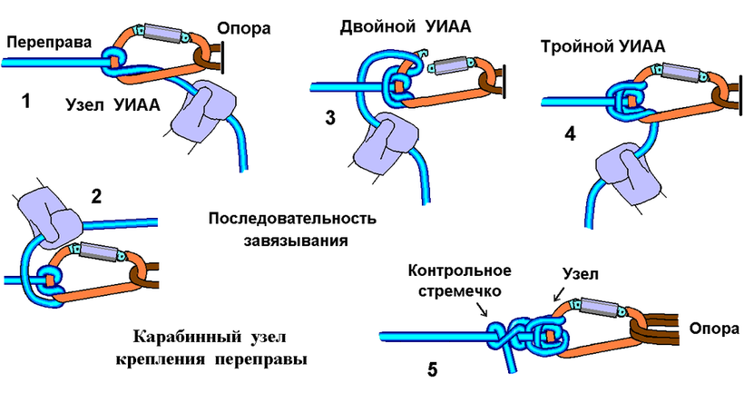 Как завязать узел на карабине Как привязывать карабин?