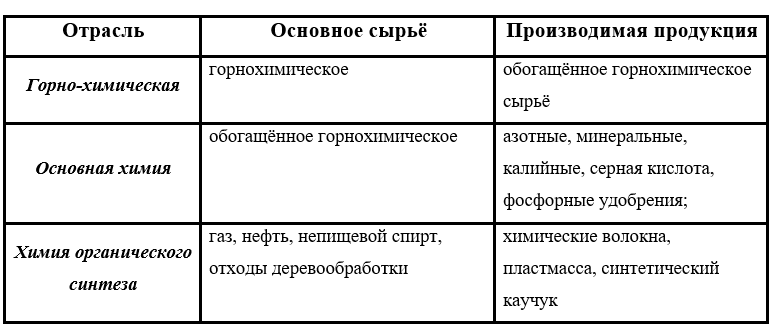 Евгений Куйвашев и Виктор Каранкевич открыли инжиниринговый центр на дочернем пр