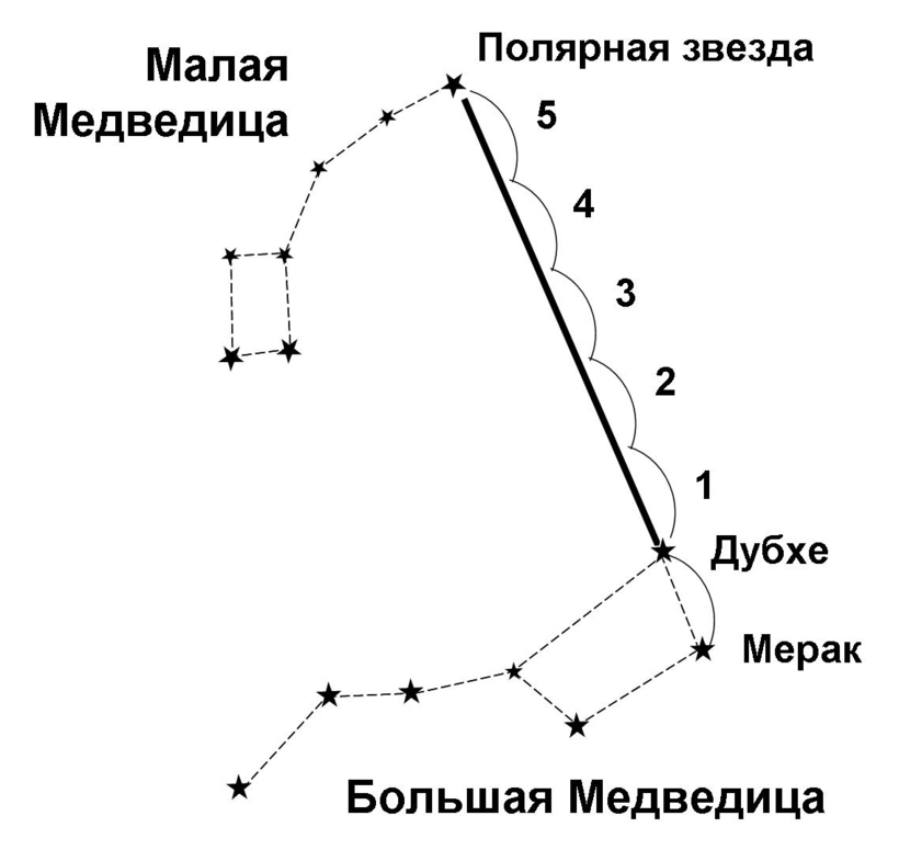 Большая медведица на небе осенью как выглядит: найдено 89 изображений