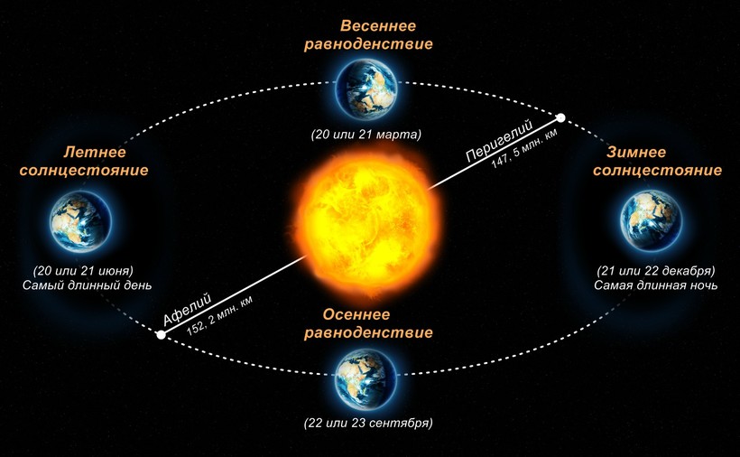 Блог - 21 декабря: древнейший Новый год и самый короткий день в году 21 декабря: древнейший Новый год и самый короткий день в году