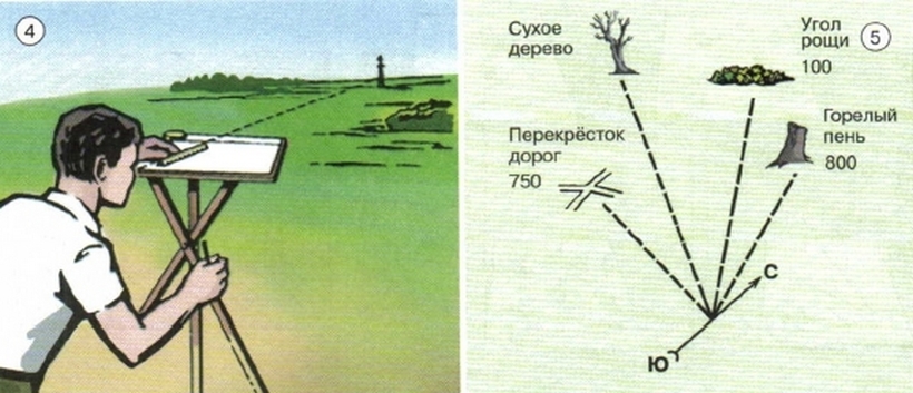 Масштаб пути и времени это: найдено 89 изображений