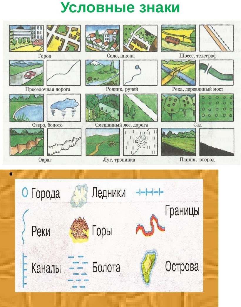 Чем различаются условные знаки карт и планов?