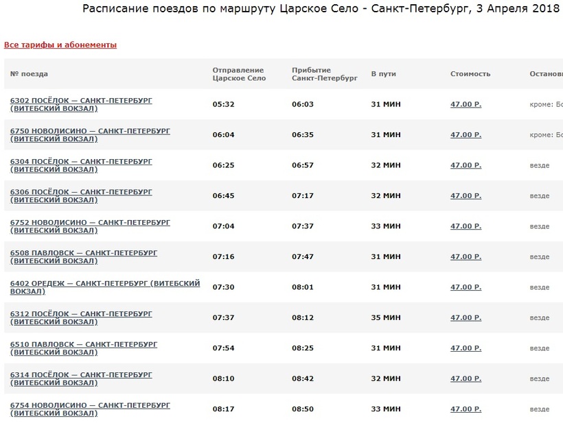 Расписание электричек до витебского вокзала