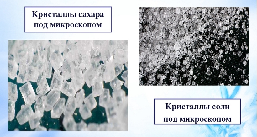 Изучение кристаллов под микроскопом Отметь знаком "+" в соответствующем столбце, какие из перечисленных веществ отно