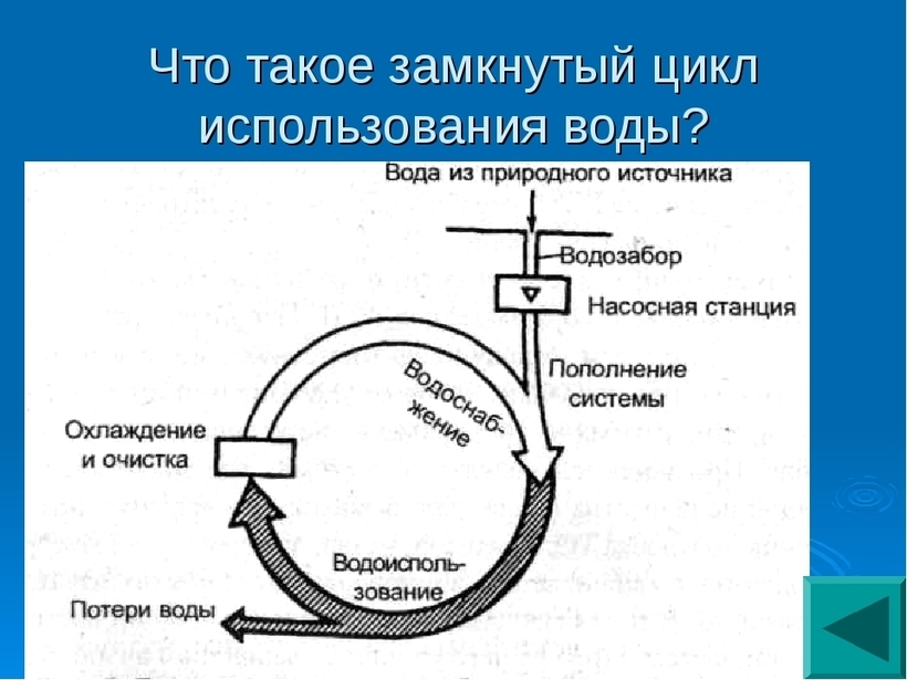 Система оборотного водоснабжения схема. Оборотное водоснабжение. Замкнутые циклы водоснабжения. Замкнутые системы водоснабжения. Система оборотного водоснабжения схема. Оборотное водоснабжение. Замкнутые циклы водоснабжения.