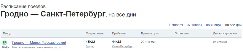 Поезд 609. 632б поезд. Гомель гродно расписание остановок. Польский вагон. Маршрут поезда 632б гродно гомель.