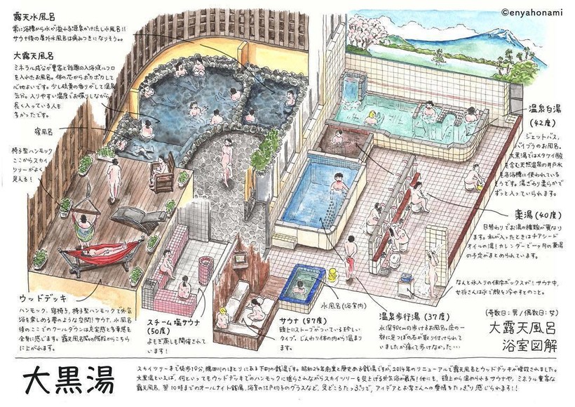 Художница делает невероятно крутые скетчи об общественных банях Японии 