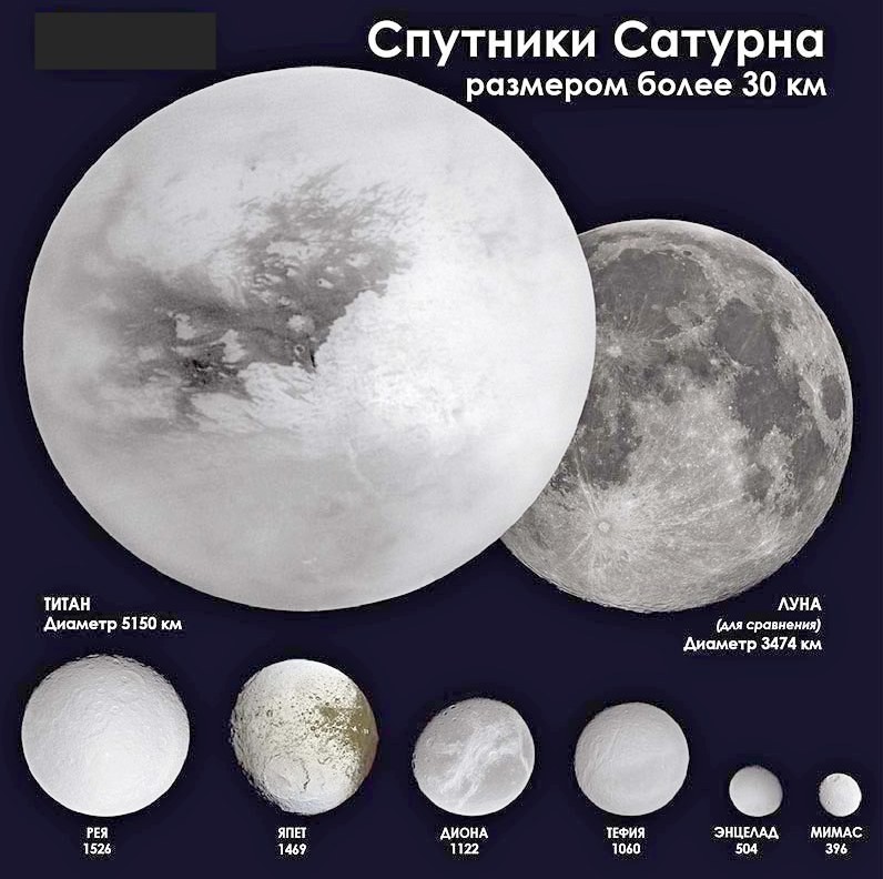 Энцелад, подающий надежды: почему спутник Сатурна считается пригодным ...