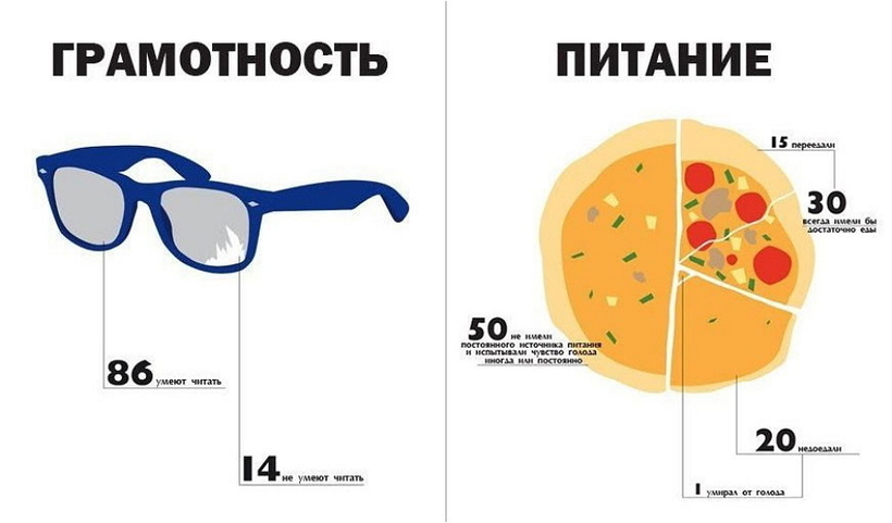 Придумать что было бы если бы. Мир 100 человек. если бы. если бы в мире было 100 человек. земля если бы.