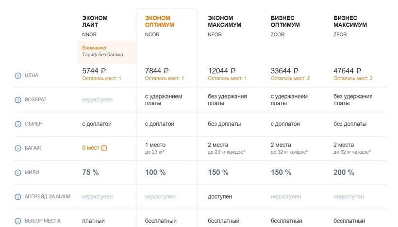 Владикавказ москва авиабилеты расписание цена победа датированные билеты на самолет