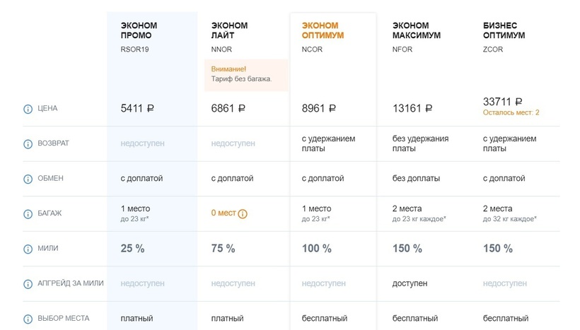 Москва грозный авиабилеты цена прямой рейс авиабилеты энидэй