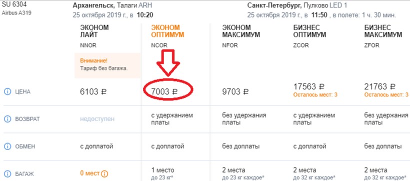 стоимость билета на самолете архангельск питер