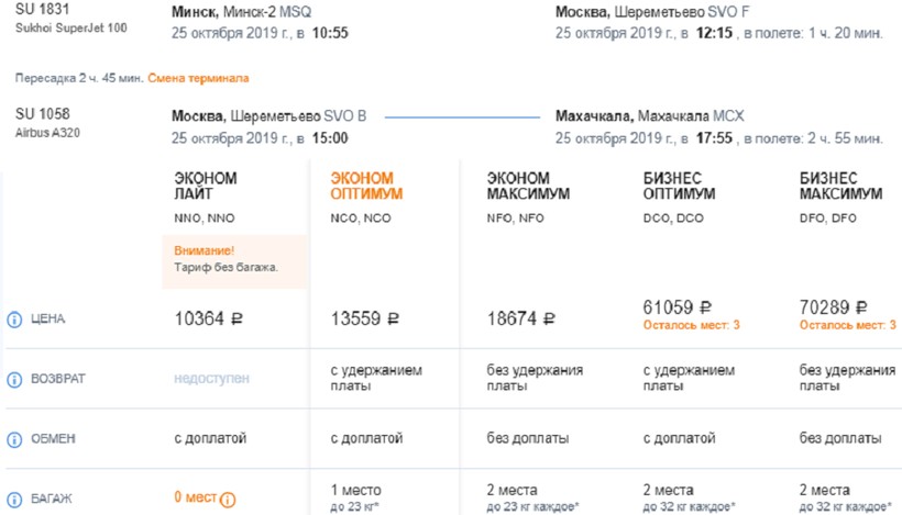 авиабилеты от санкт петербурга до нижневартовска
