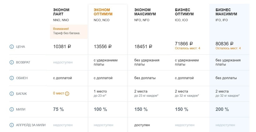 авиабилеты воронеж москва расписание цена