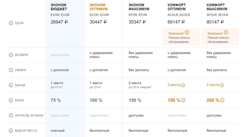 стоимость авиабилетов до петропавловск камчатск