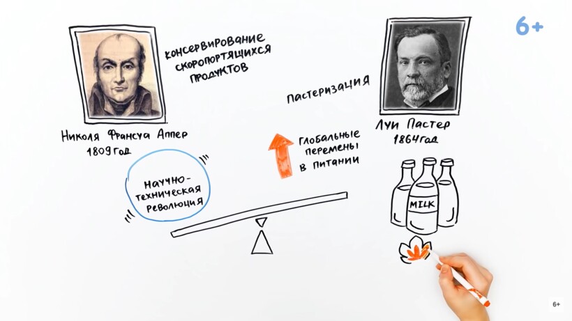 Блог - Видео: Какой будет еда будущего Видео: Какой будет еда будущего