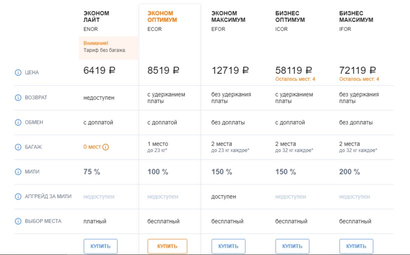 Авиабилеты из москвы в бишкек недорого сравнить цены на билет самолет