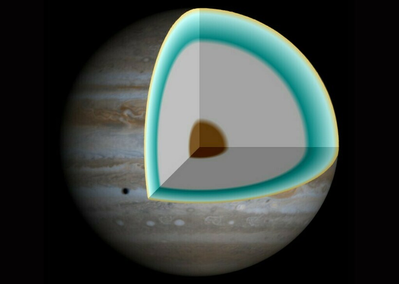 Модель Юпитера изнутри
