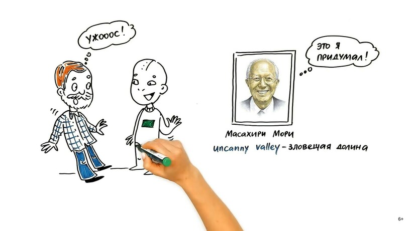 Блог - Видео: Почему человекоподобные роботы всех пугают Видео: Почему человекоподобные роботы всех пугают