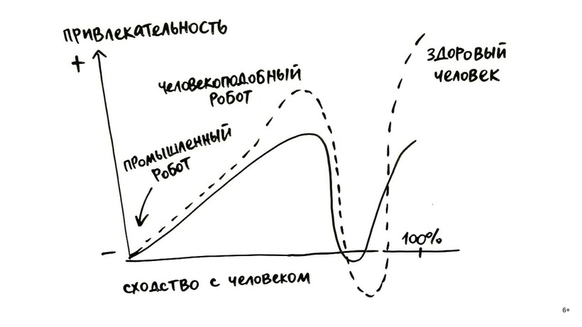 Блог - Видео: Почему человекоподобные роботы всех пугают Видео: Почему человекоподобные роботы всех пугают
