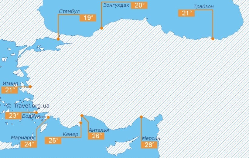 Вода в конце мая в турции. Море в Турции сейчас. Температура воды в Средиземном море в Турции по месяцам. Температура Средиземного моря в Турции сейчас. Эгейское побережье температура воды.