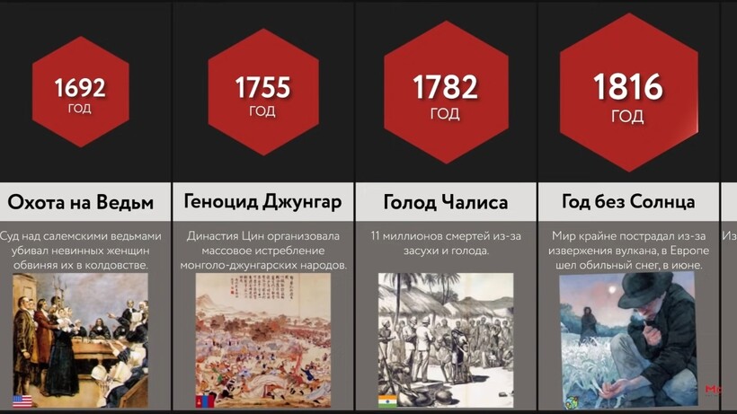 Блог - Видео: 2020-й и не только — все самые плохие годы в человеческой истории Видео: 2020-й и не только — все самые плохие годы в человеческой истории
