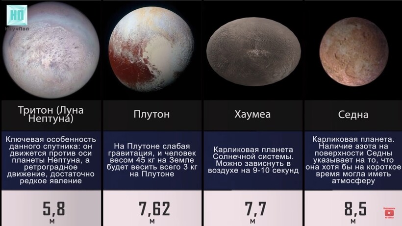 Блог - Видео: Как высоко возможно прыгнуть на других планетах Видео: Как высоко возможно прыгнуть на других планетах