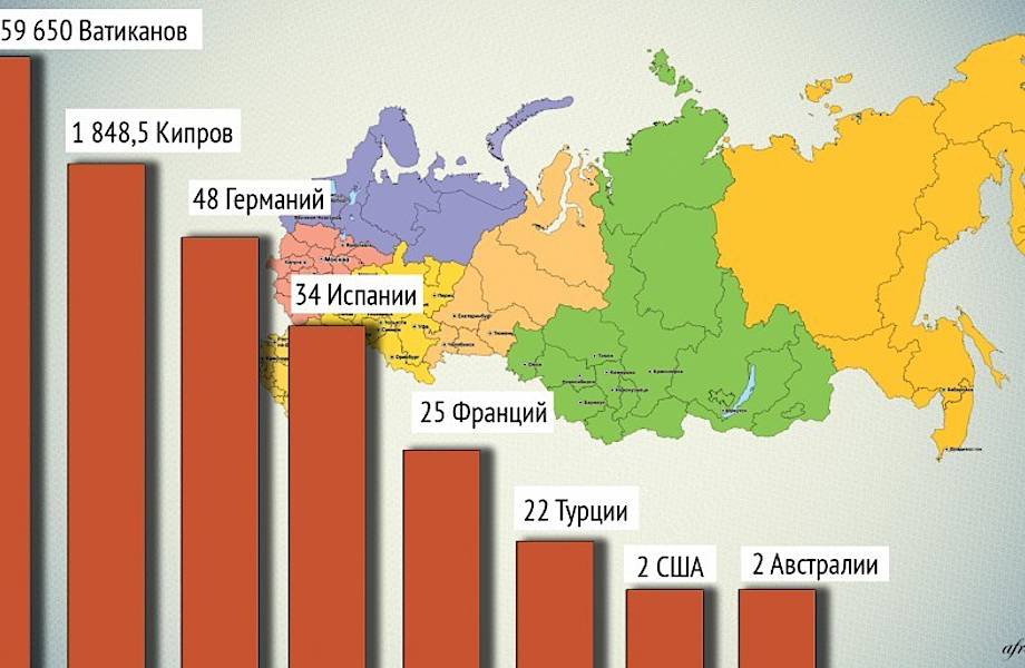 Насколько велика Россия от края до края?