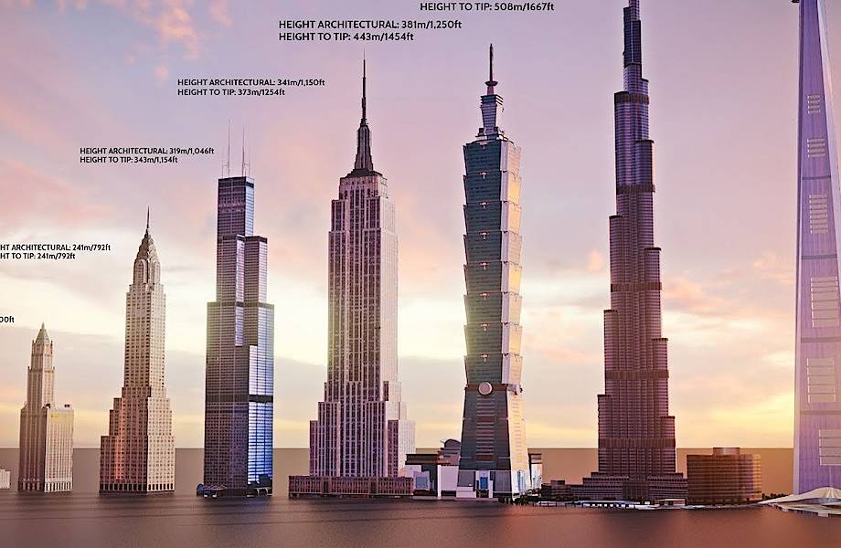 Видео: Высочайшие здания в мире — сравнение размеров с 1901 по 2022 годы