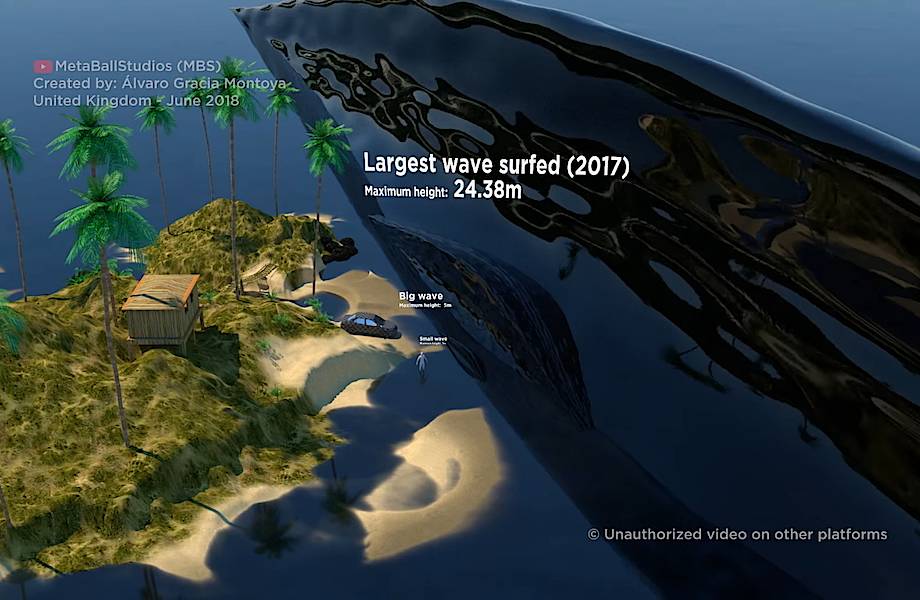 Видео: Необычайно зрелищное 3D-сравнение размеров волн и цунами
