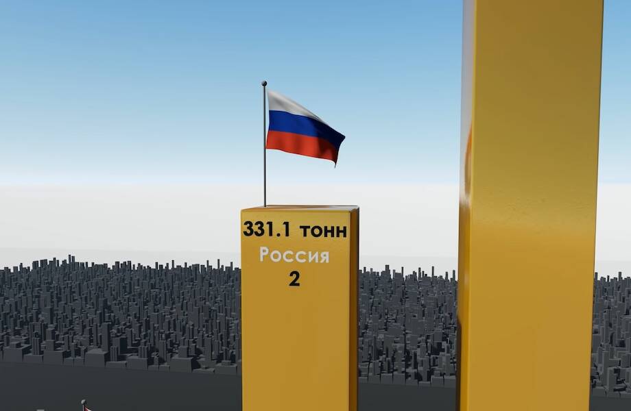 Видео: Топ-70 стран по добыче золота в год