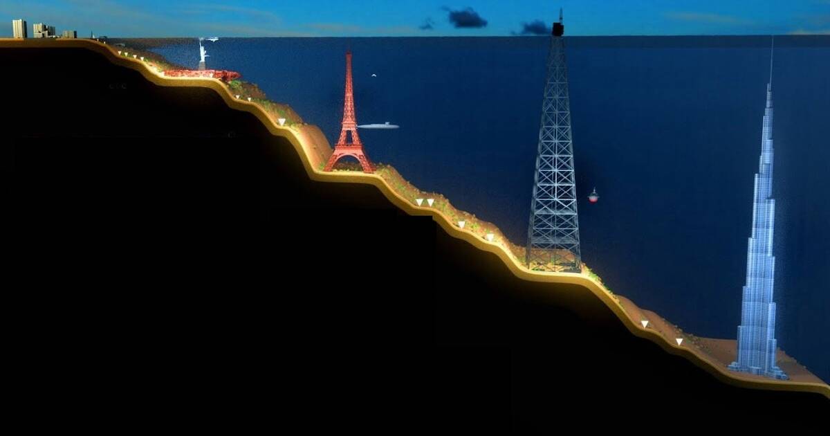 Видео: Потрясающее сравнение глубин морей и океанов